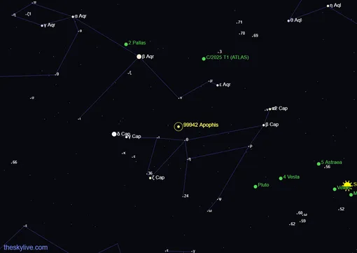 Звездная карта, показывающая положение околоземного объекта 99942 Апофис в созвездии Козерога 12 января 2026 года.