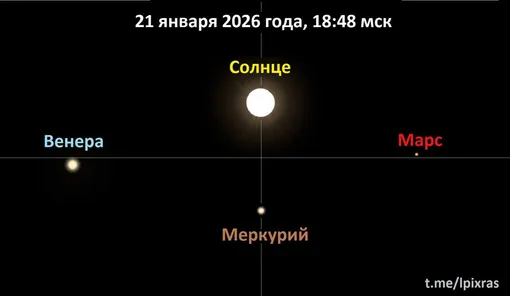 Так будет выглядеть парад планет в ближайшие сутки Так будет выглядеть парад планет в ближайшие сутки