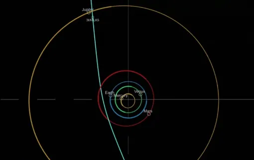 Траектория межзвездной кометы 3I/ATLAS Траектория межзвездной кометы 3I/ATLAS