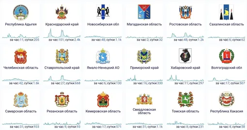 Утром 22 октября сбои интернета были зафиксированы сразу в 18 регионах России