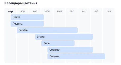 Календарь цветения растений в Москве в 2026 году