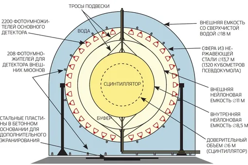 Реакторы природные и рукотворные