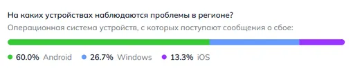 На каких устройствах не работает мобильный интернет в Челябинской области 4 мая 2026