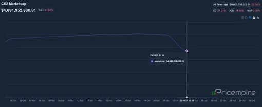 Цены на отдельные ножи упали на 55-60%. Цены на отдельные ножи упали на 55-60%.