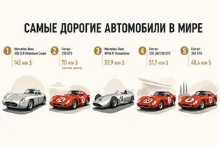 12 самых дорогих автомобилей за всю историю человечества в одной инфографике 12 самых дорогих автомобилей за всю историю человечества в одной инфографике