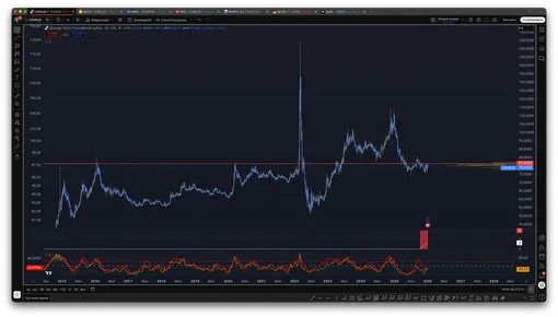 Динамика курса доллара за последние 10 лет