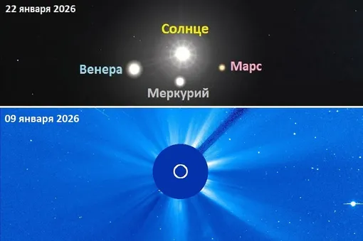 Конфигурация Венеры, Меркурия и Марса вокруг Солнца, которая ожидается 22 января (вверху), снимок с коронографа LASCO 9 января (внизу)