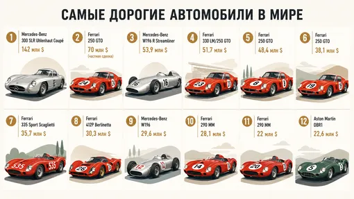 12 самых дорогих автомобилей за всю историю человечества 12 самых дорогих автомобилей за всю историю человечества
