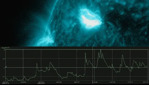 Вспышки на Солнце за сутки, 1 февраля 2026 года