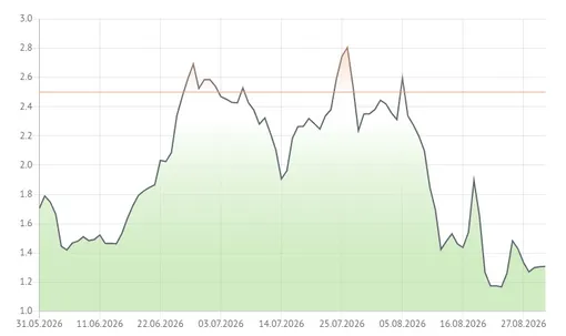 ИНДЕКС ФИНАНСОВОГО СТРЕССА АКРА ДЛЯ РОССИИ