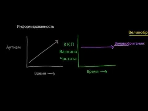 Нажми и смотри